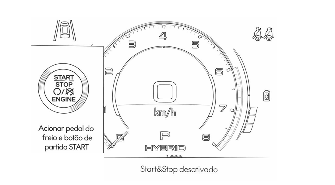 Painel exibindo Start&Stop desativado